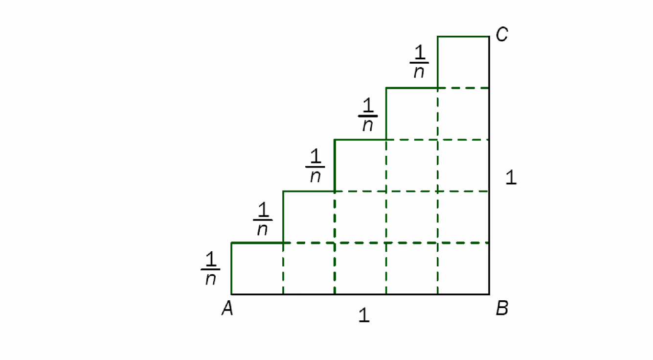 Trappeformet søylefigur med n=5 søyler