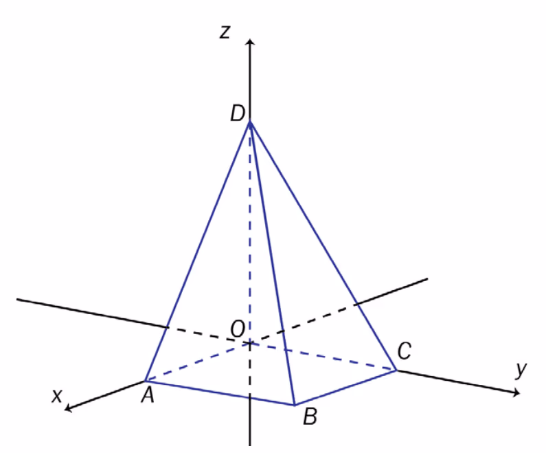 Pyramide OABCD i romkoordinatsystem