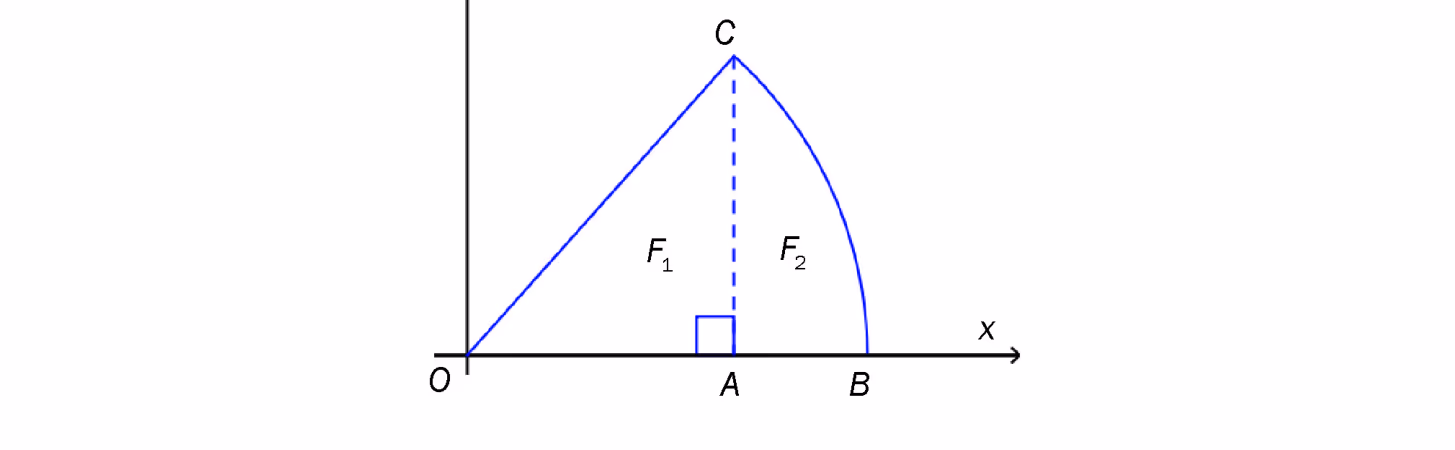 Sirkelsektor OBC med flatestykker F1 og F2