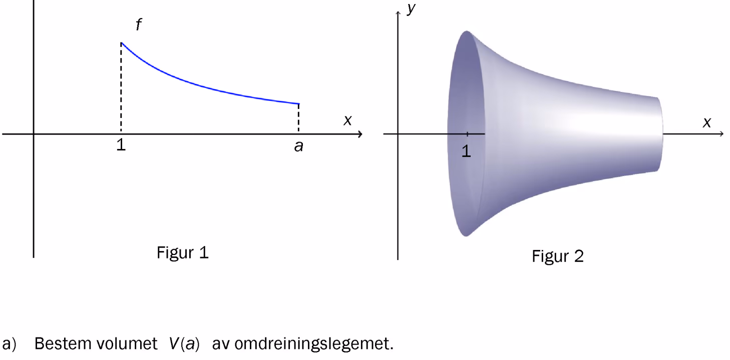 Graf av f(x)=1/x og tilhørende omdreiningslegeme (Gabriels horn)