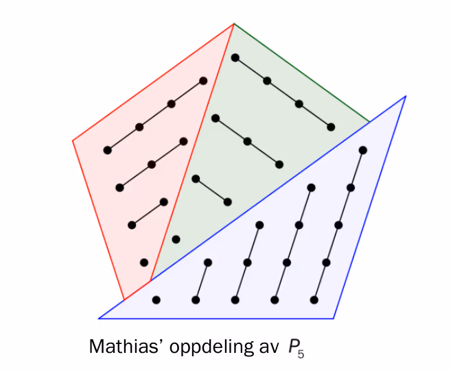 Mathias' oppdeling av P_5