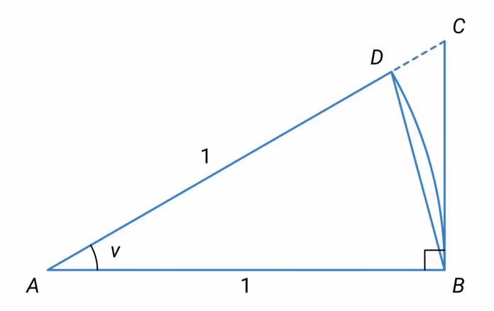 Figur til grenseverdibevis