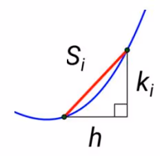 S_{i},  k_{i} og h_{i}
