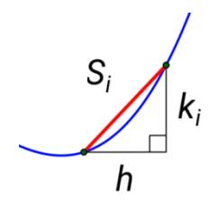 S_{i},  k_{i} og h_{i}
