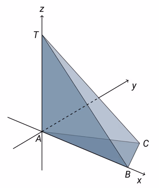 Pyramide ABCT i koordinatsystem