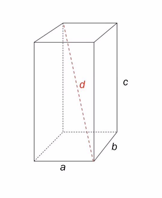 Rett prisme med sider a, b, c og romdiagonal d