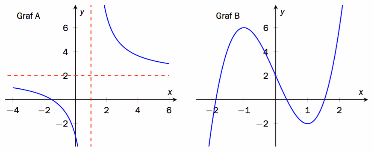 Graf A og graf B