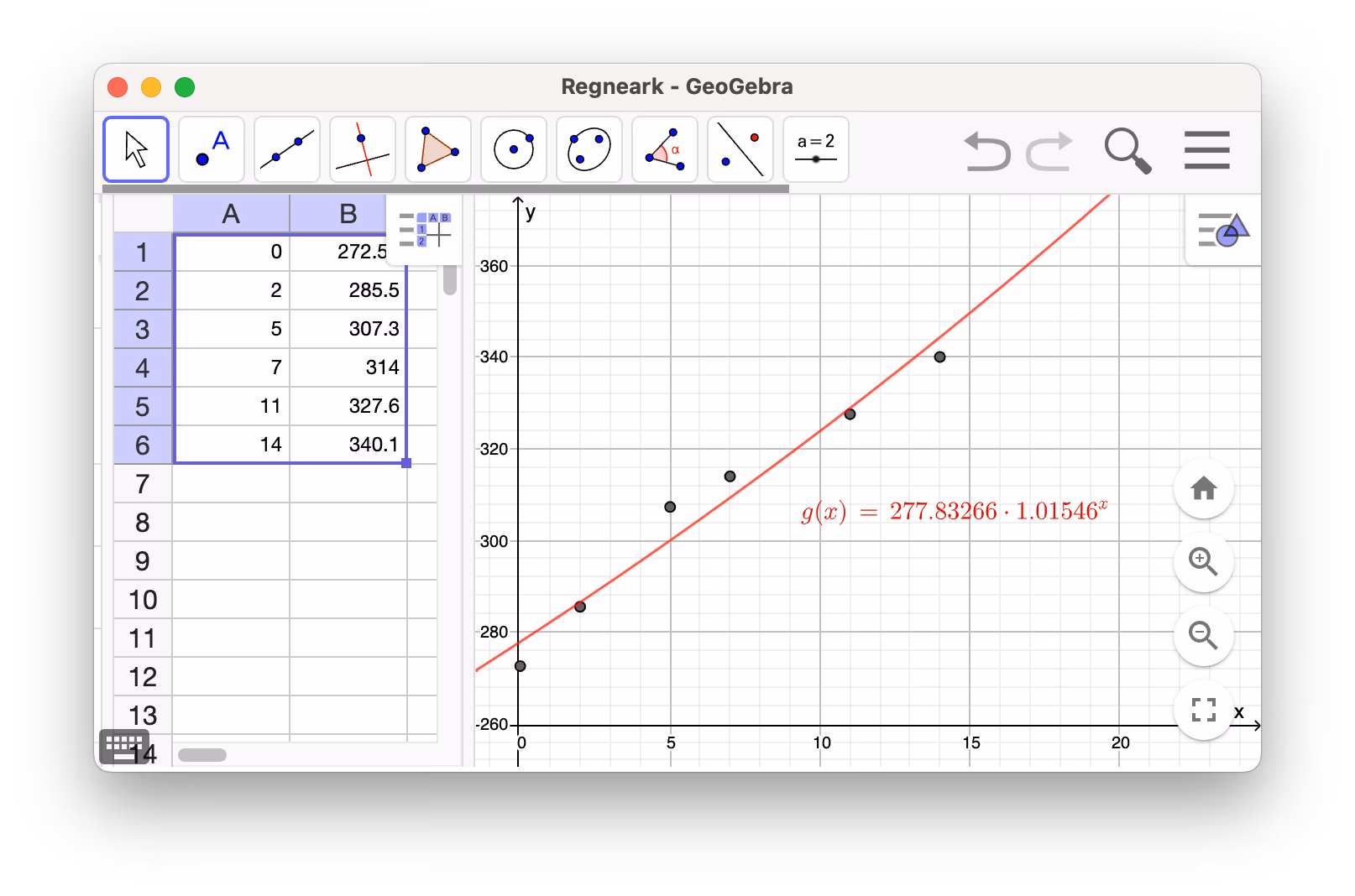 Regneark og grafikkfelt i GeoGebra: tabellverdiene for timelønn er lagt inn som punkter, og eksponentiell regresjon gir kurven g(x) = 277,83 · 1,0155^x som følger punktene.