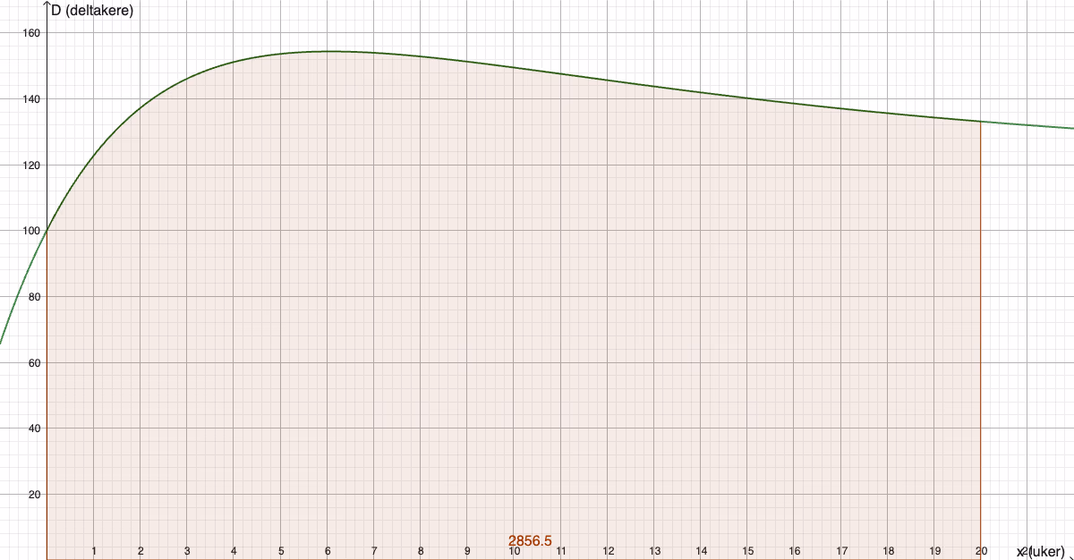 Integral av D(x) fra 0 til 20