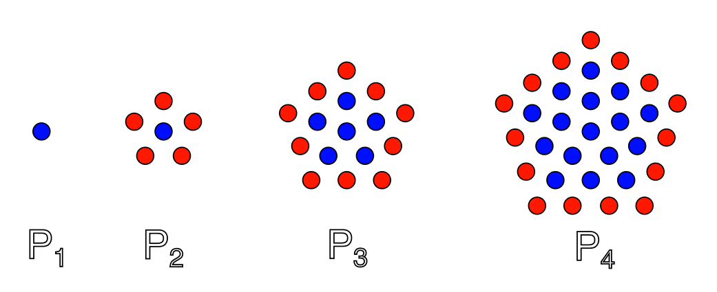 Pentagontallene.