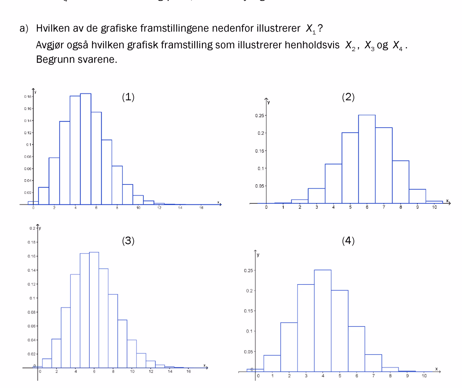 Fire histogrammer for binomiske fordelinger