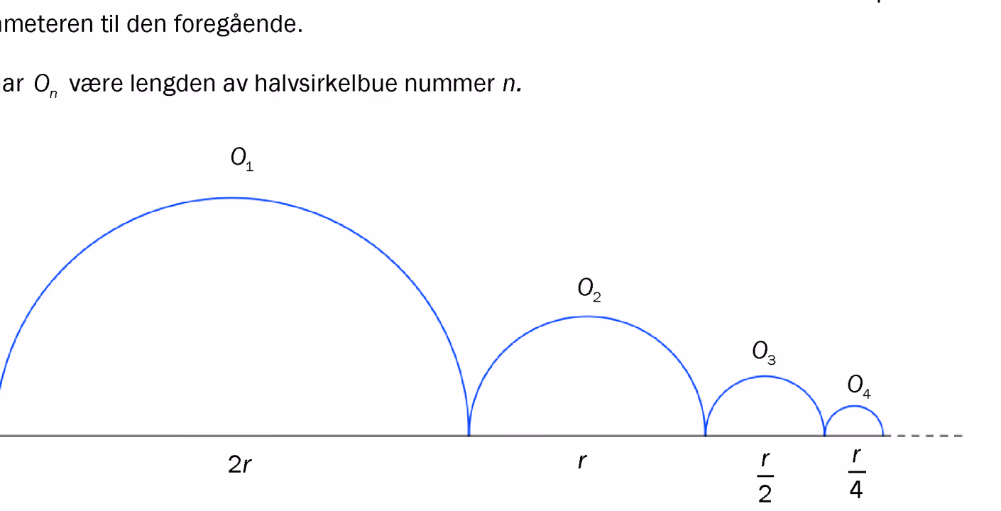 Rekke av halvsirkler med avtagende diameter
