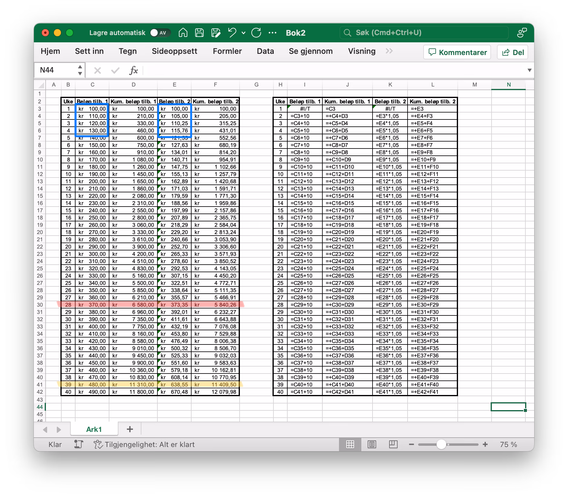 Excel-ark med kolonnene uke, beløp tilbud 1, kumulert beløp tilbud 1, beløp tilbud 2 og kumulert beløp tilbud 2 for uke 1 til 40, med formlene vist i en egen tabell til høyre. Beløpene for de fire første ukene er markert med blått, uke 28 — der tilbud 2 først gir høyest ukelønn — er markert med rødt, og uke 39 — der tilbud 2 først gir høyest samlet beløp — er markert med gult.