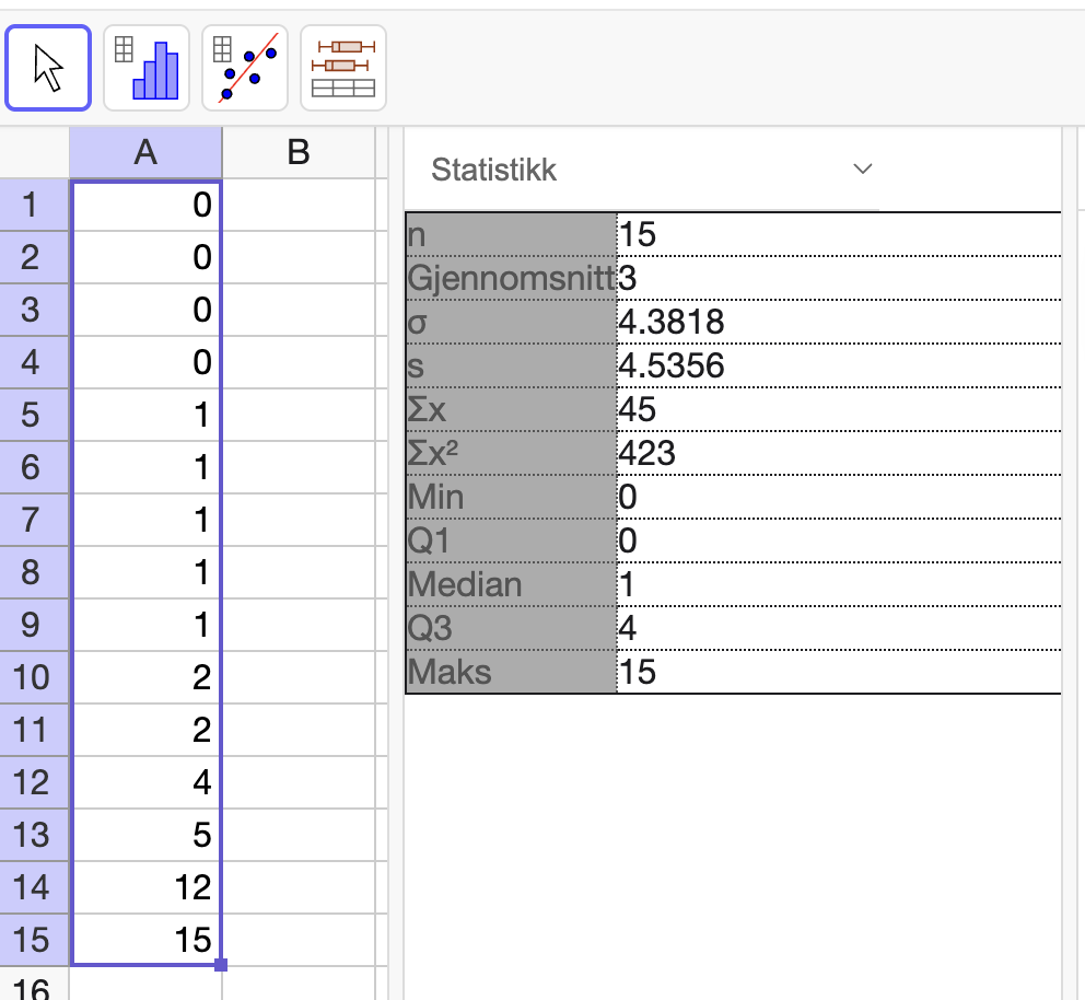 Statistikk av en variabel i GeoGebra